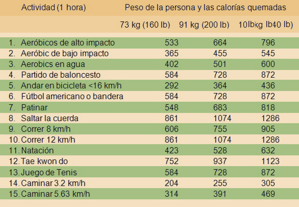 Correr para adelgazar 10 kilos en 3